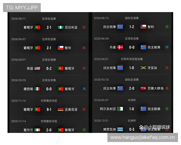 世界杯葡萄牙VS民主刚果比赛进球数预测:数据分析与专家建议 世界杯葡萄牙VS民主刚果比赛进球数预测:数据分析与专家建议